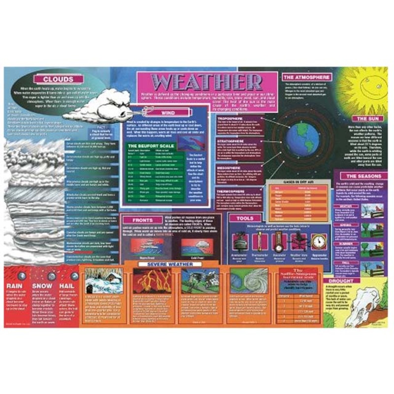 PLP-WEA-1 - PLACEMAT WEATHER